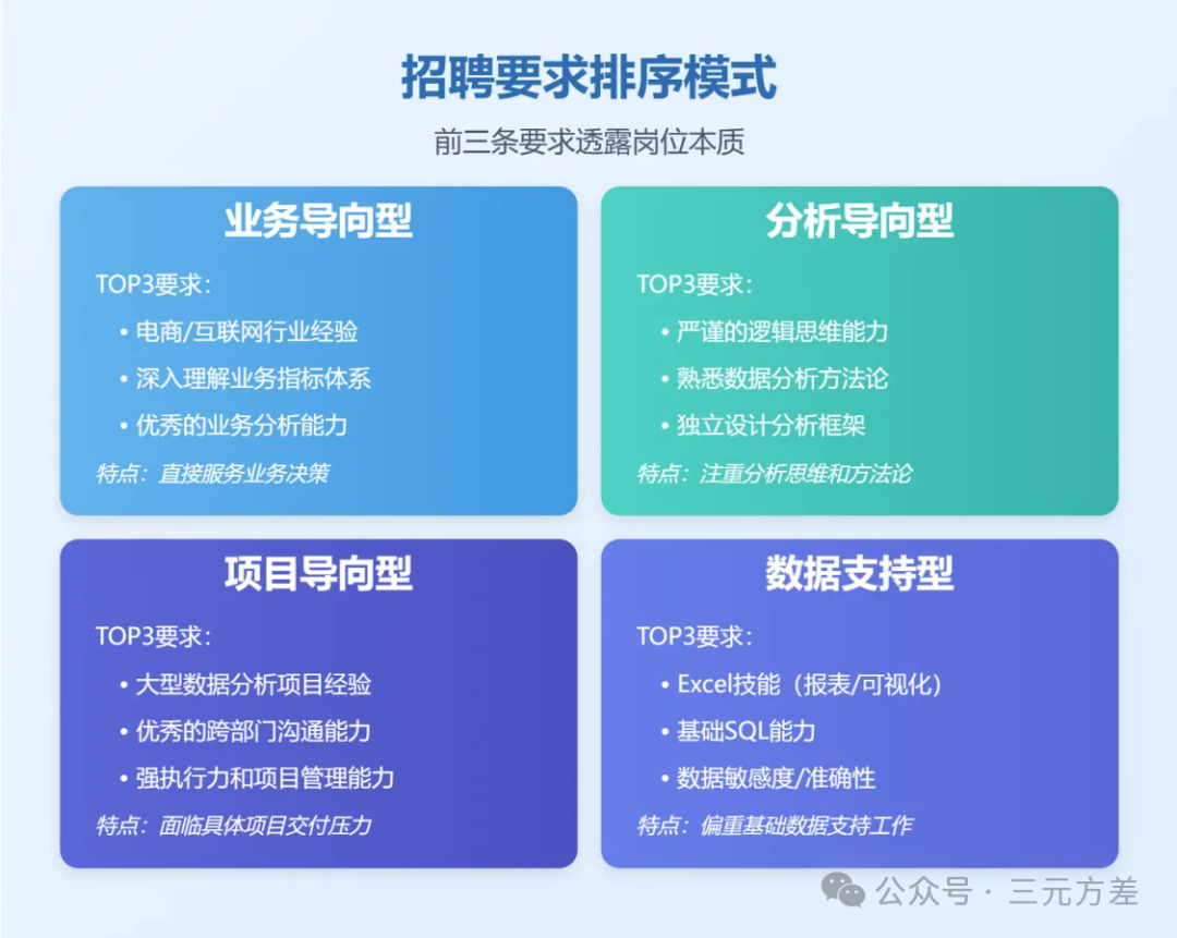 三个方法，读懂数据分析师的招聘要求