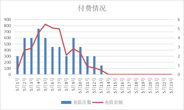 电服牛选,用户运营,占帆,留存,案例分析,用户增长,用户运营,用户研究