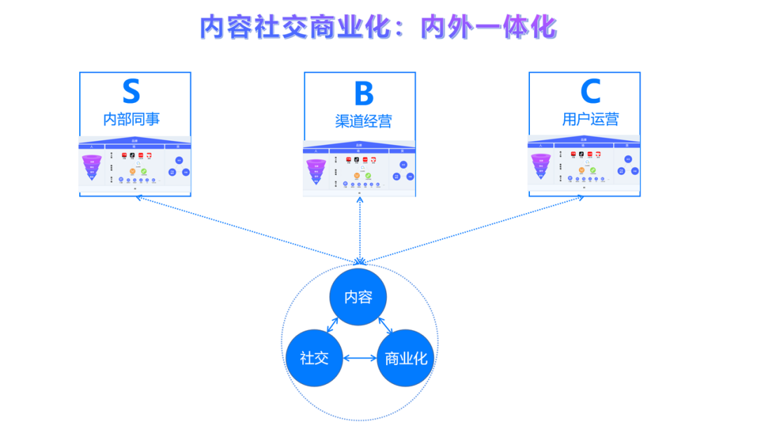 视频号小店升级为微信小店：如何布局微信电商的黄金10年？