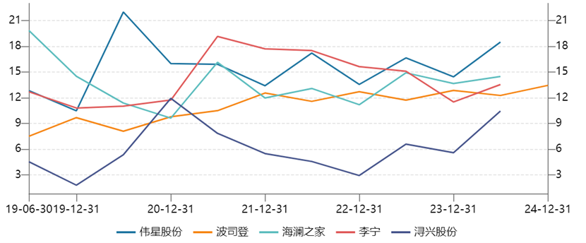 中国拉链出海黑马，4年狂涨300%，5只国家队重仓