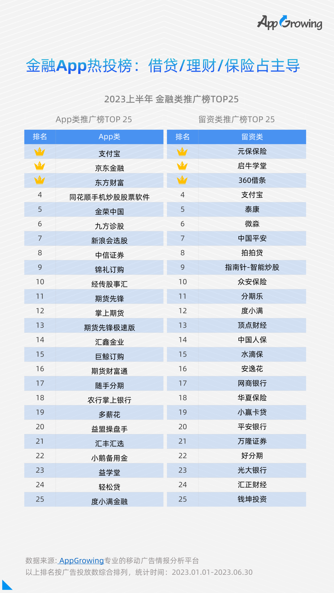 点击领取 | 《2023上半年移动广告流量白皮书》