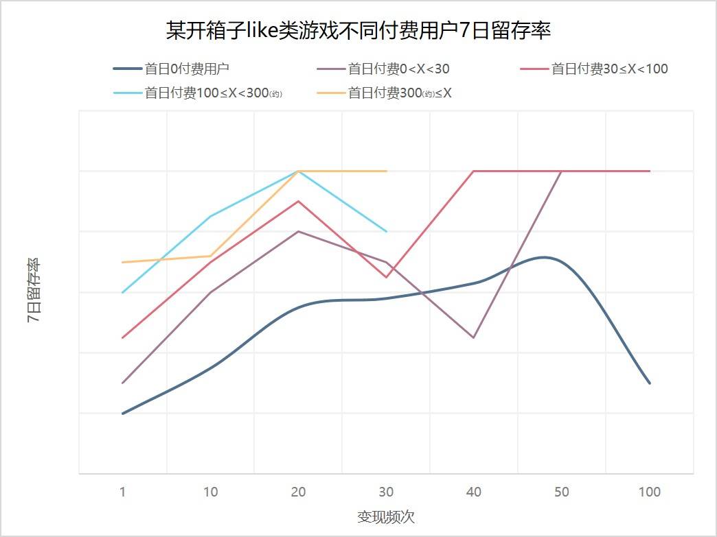 混变小游戏产品数和广告消耗增速双翻倍，你还不上车？