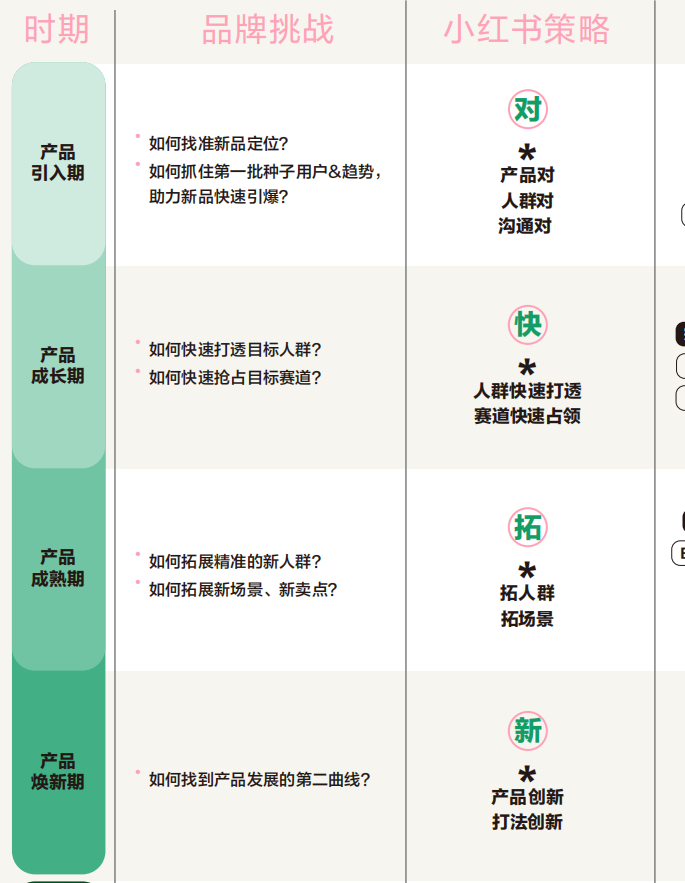 小紅書(shū)種草讓內(nèi)容具備營(yíng)銷基因，如何跑通內(nèi)容到生意的路徑？