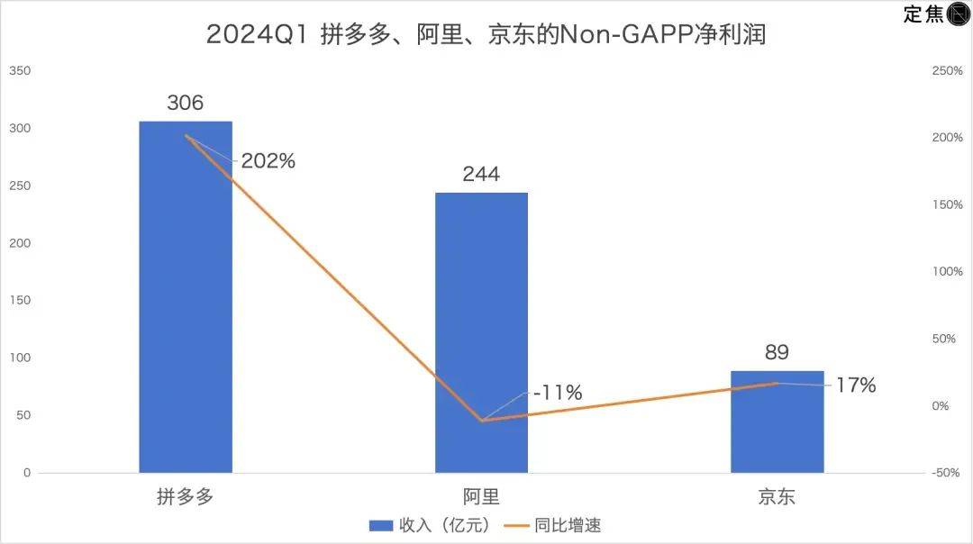 拼多多活的最清醒，难怪它最赚钱？