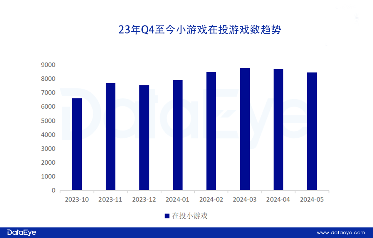 400亿市场持续换血洗牌！小游戏发展存在危机？