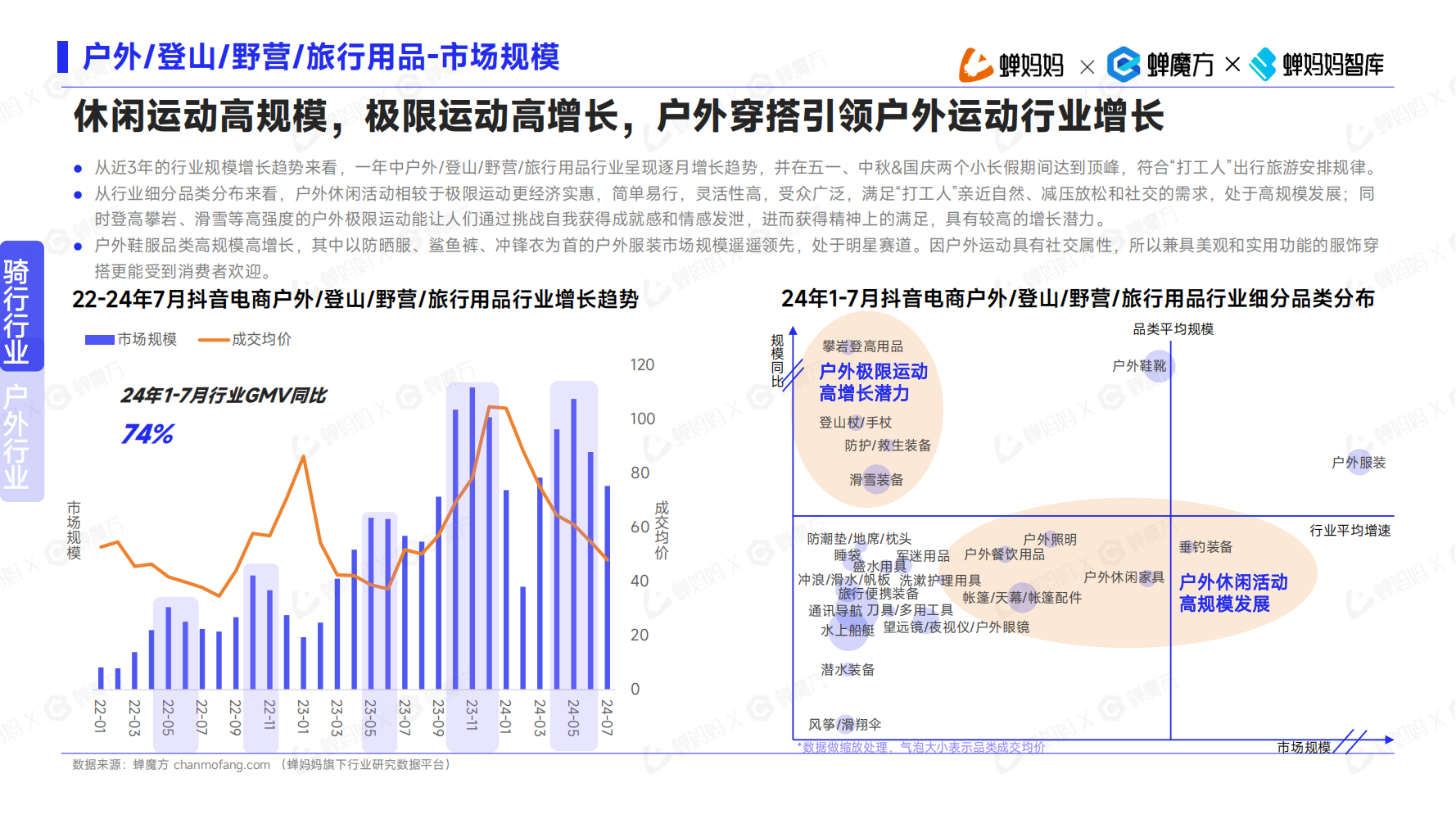 下半年在抖音赚钱的机会，隐藏在这7个赛道里...