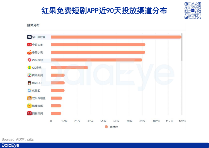 獨(dú)家！紅果正測試短視頻功能，月活1.7億叫板抖、快？