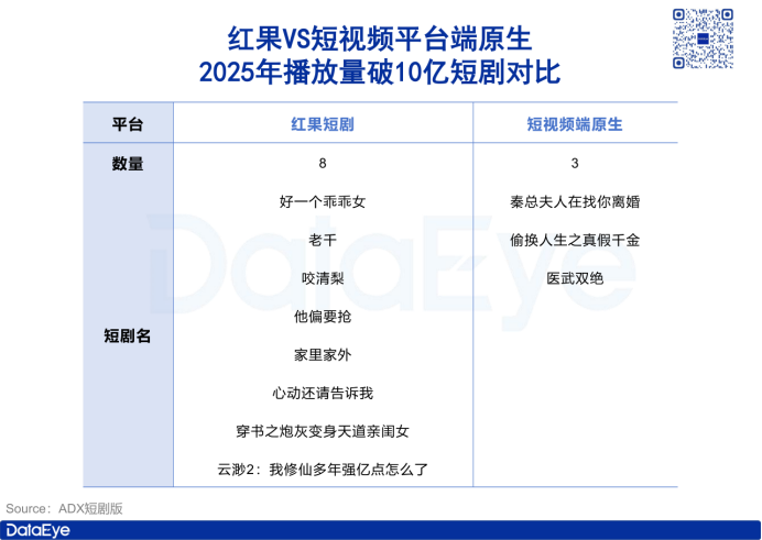 獨(dú)家！紅果正測試短視頻功能，月活1.7億叫板抖、快？