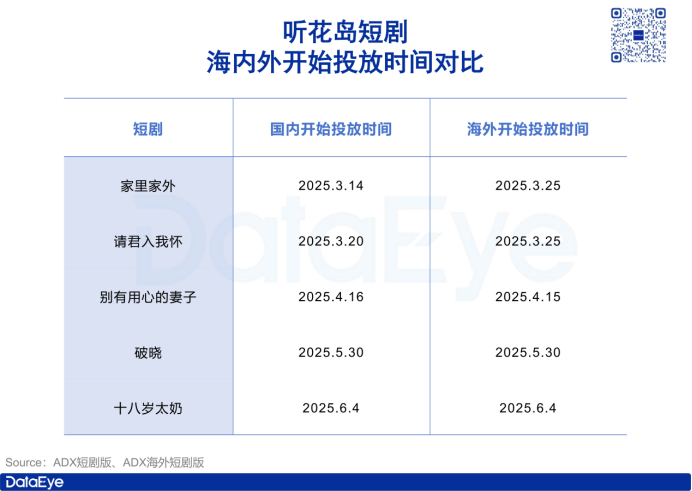 《十八岁太奶》成爆款！靠反差冲击海外市场？