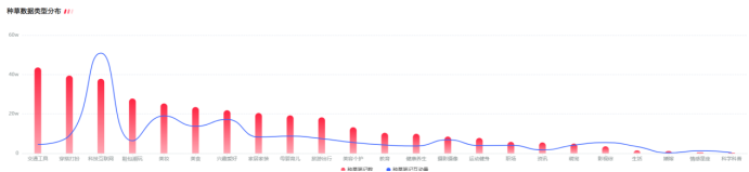 小紅書流量變天！有哪些影響？