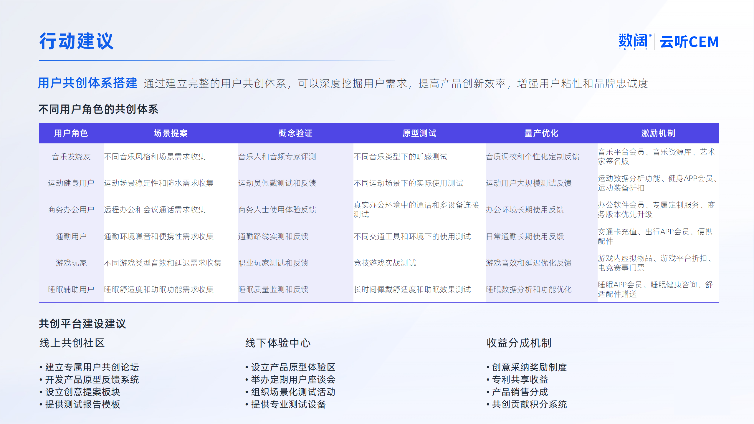 耳機(jī)用戶體驗(yàn)的「毫米級痛點(diǎn)」該怎么抓？