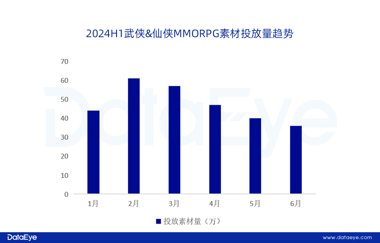 网易、贪玩领投，三七变阵？仙侠、传奇腰斩