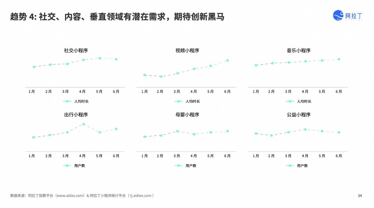 2023 年 7 月阿拉丁指数百强更替率 11