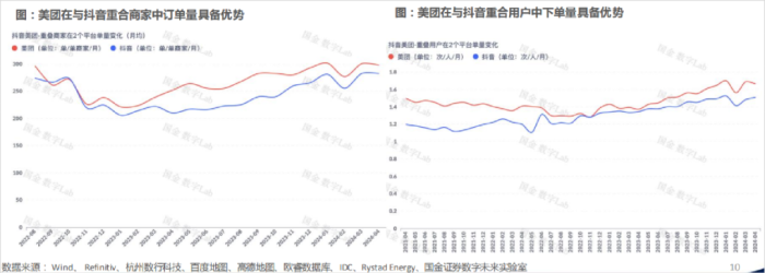 29.9一份的烤鸭，抖音为什么卖不出去？