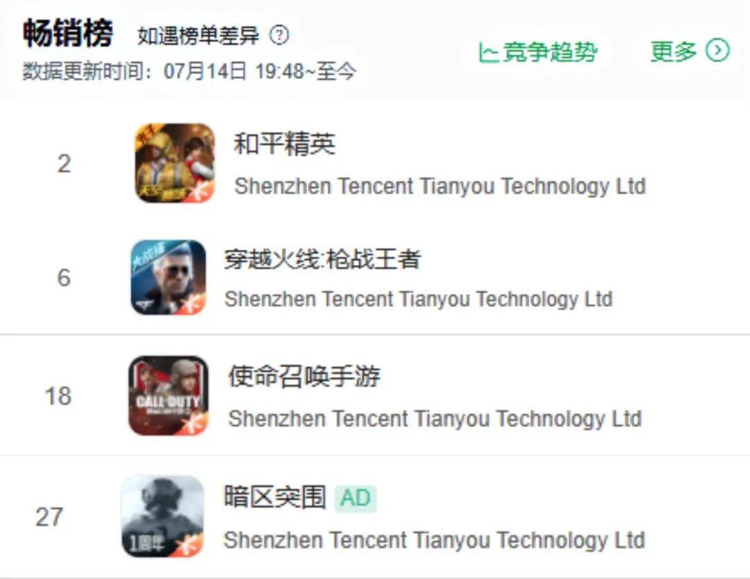 100款大作出动，一场大战即将爆发？