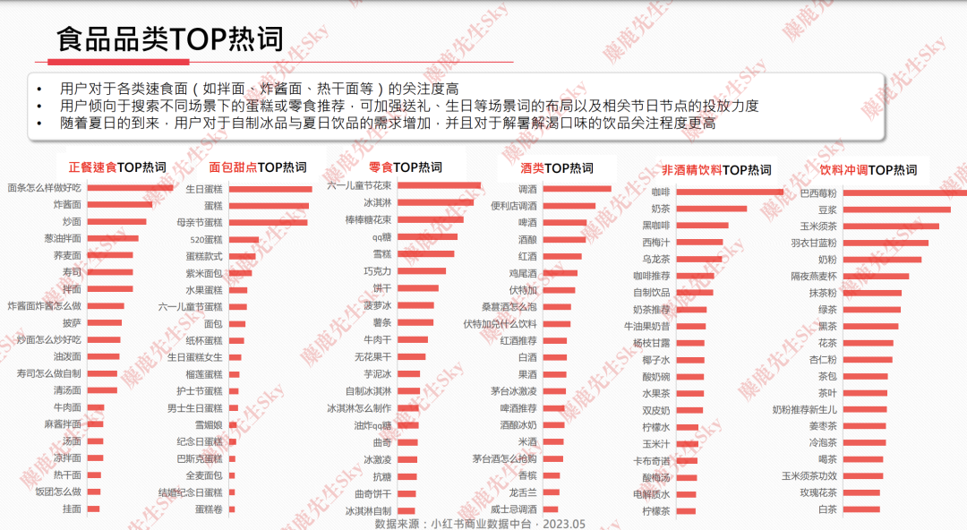 23年6月，小红书9大行业趋势分析