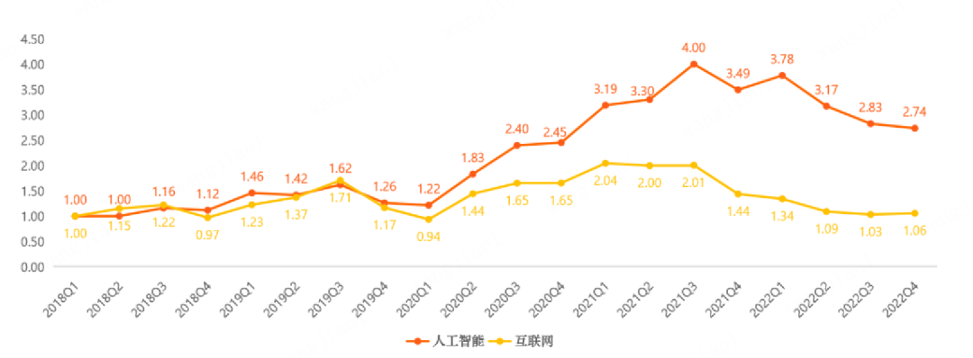 当下用DeepSeek可以帮你赚钱的十个靠谱路径，拿去不谢