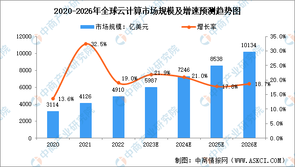 苹果为何抛弃百度、DeepSeek转投阿里？Qwen大模型背后，隐藏着AI领域未来生存法则