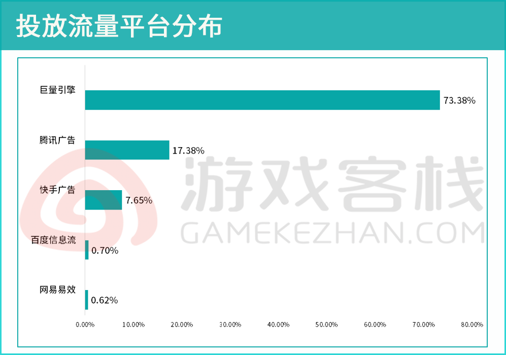 半个月流水7000万，让李连杰“修仙”的游戏是怎么买量的？