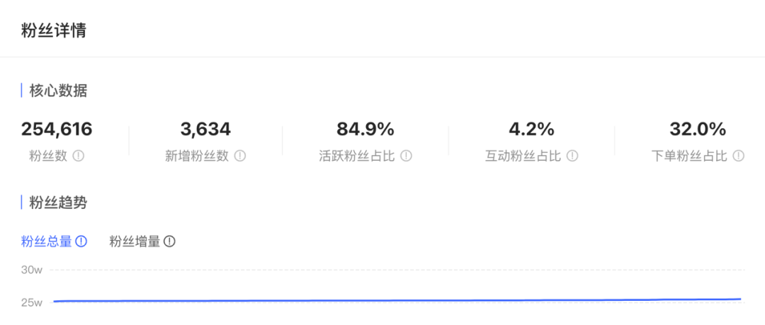 从董洁直播带货爆红，聊一聊直播间的7大沟通场景以及未来的发展趋势！