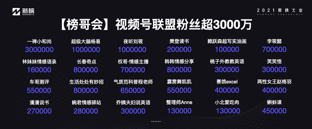 鸟哥笔记,短视频,新榜,账号定位,微信生态,视频号,视频直播,商业化,短视频,视频内容,视频号,短视频 鸟哥笔记,短视频,新榜,账号定位,微信生态,视频号,视频直播,商业化,短视频,视频内容,视频号,短视频
