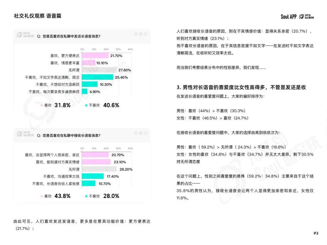 2024年Z世代线上社交礼仪报告：文字讨好症、讨厌长语音...