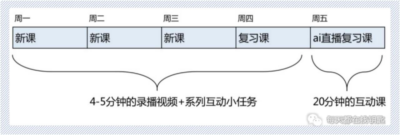 电服牛选：电商资讯，电商培训、电商运营,,广告营销,明文密码,技巧,营销