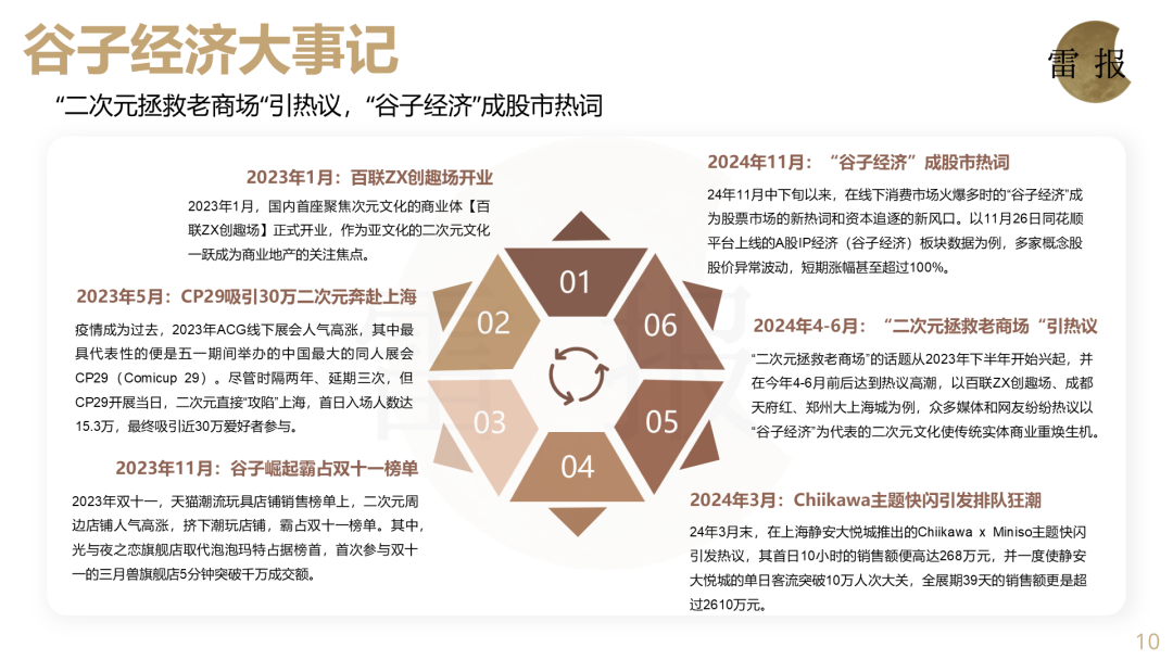 《2024谷子经济年终报告》发布｜雷报