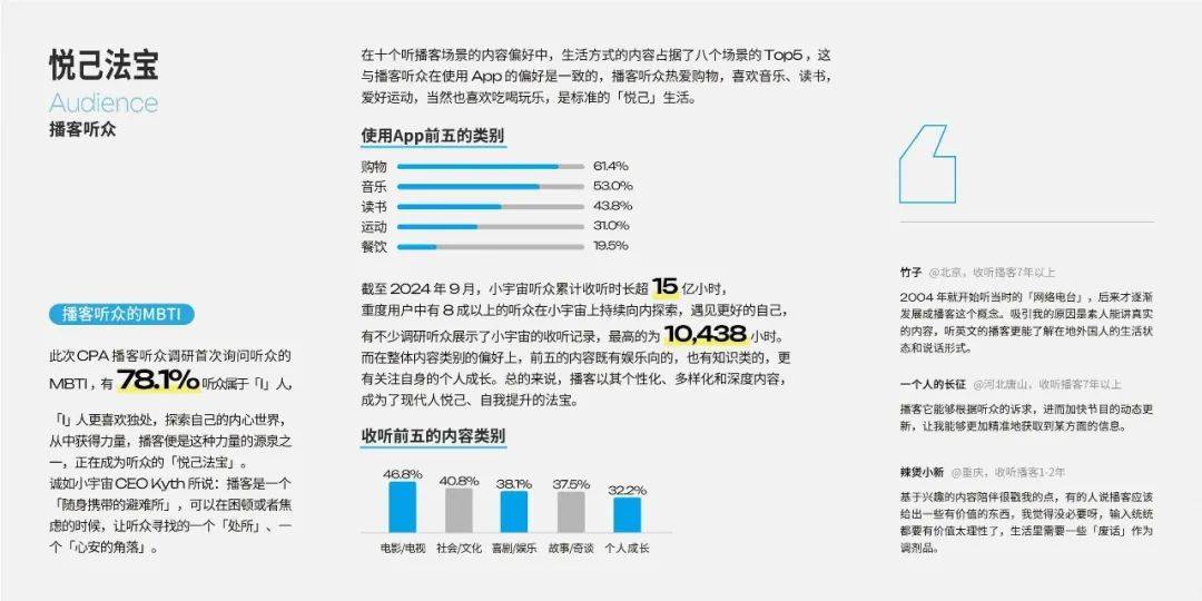 47页｜2025播客营销白皮书