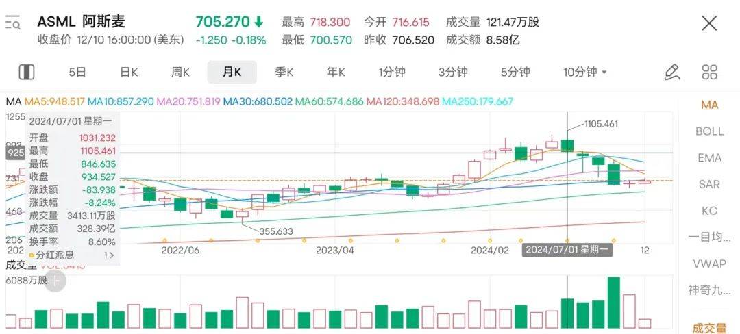 2024，美国科技铁幕重伤欧美芯片大厂