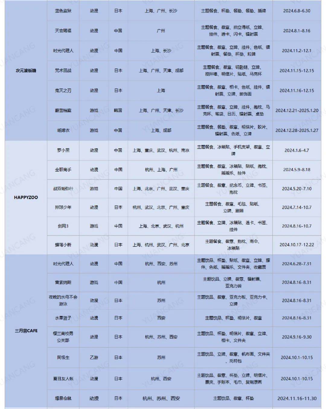 全年活动超100场，IP主题餐厅如何成为二次元新宠？