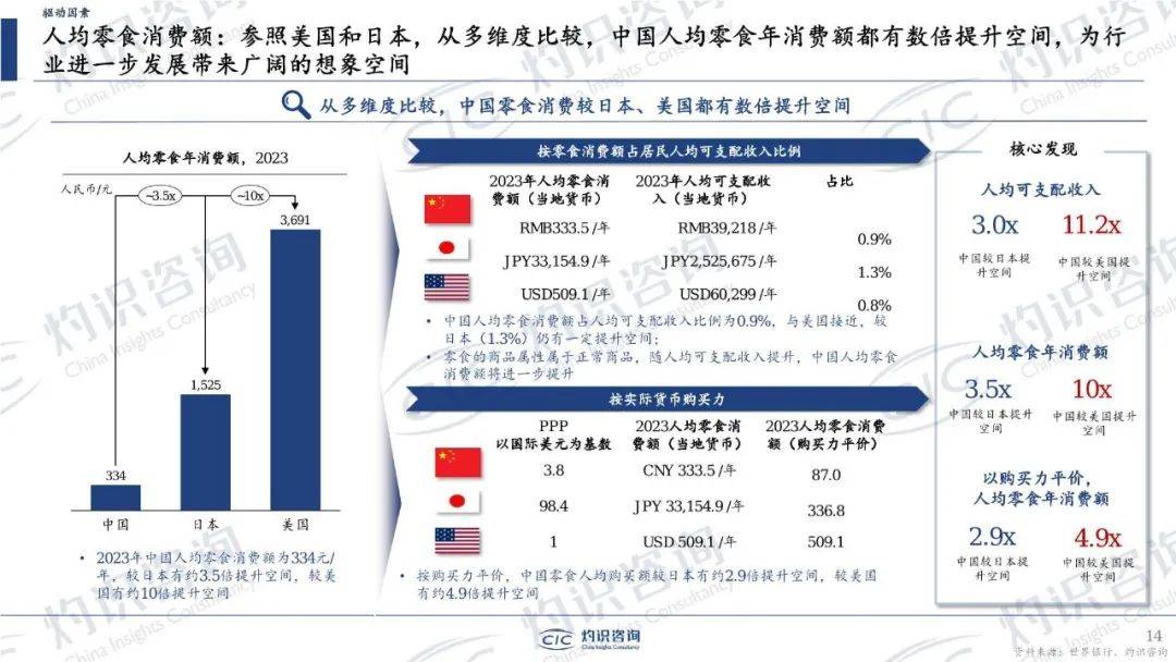 32页密度极大！中国零食行业蓝皮书