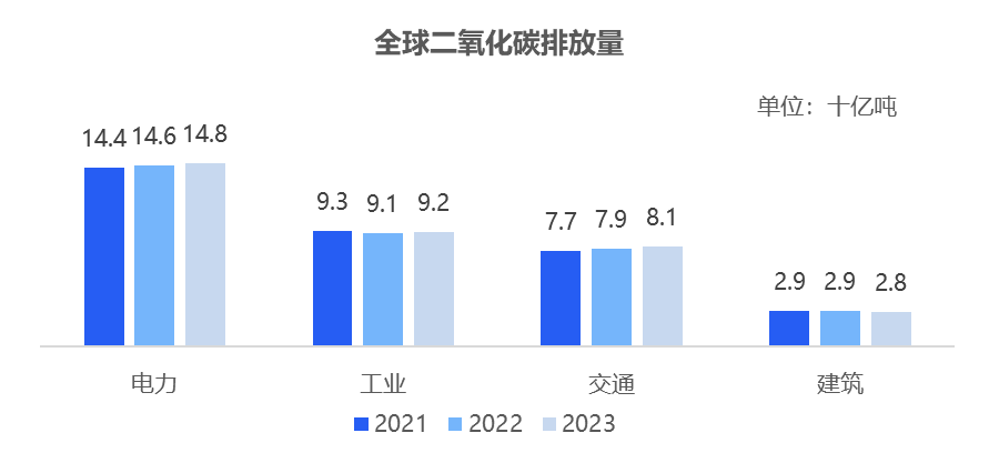 绿氢破局：新能源下半场，技术和降本突破如何重构氢能产业｜深度研报