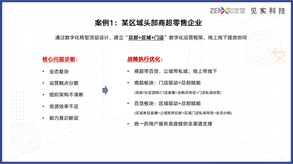 搭建最好的私域团队，要看这4个方面