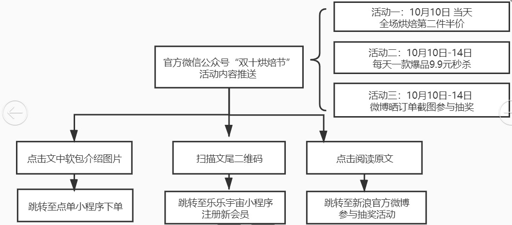 码人网mrw.so缩短网址文章图片