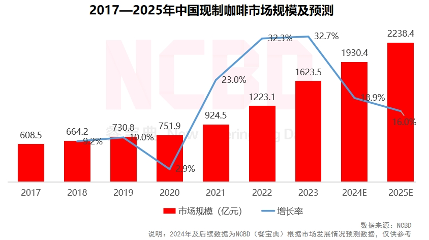 酒店大堂，正在被Costa、库迪们占领？