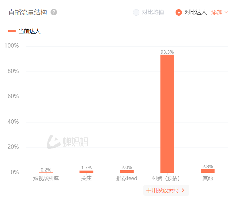 这个类目赚爽了，均价20元，半年卖出7.5亿...