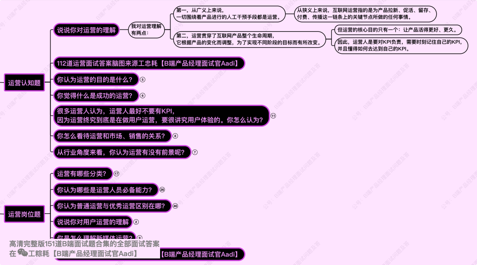 运营面试问题及答案合集图5