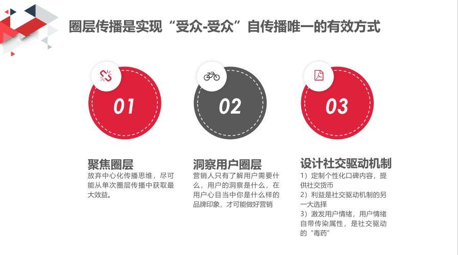 在年轻化营销上，内地与香港品牌营销差异在哪里？