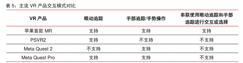 售价20000多的苹果“Reality Pro ”,能否带动其业绩增长?这样也行?