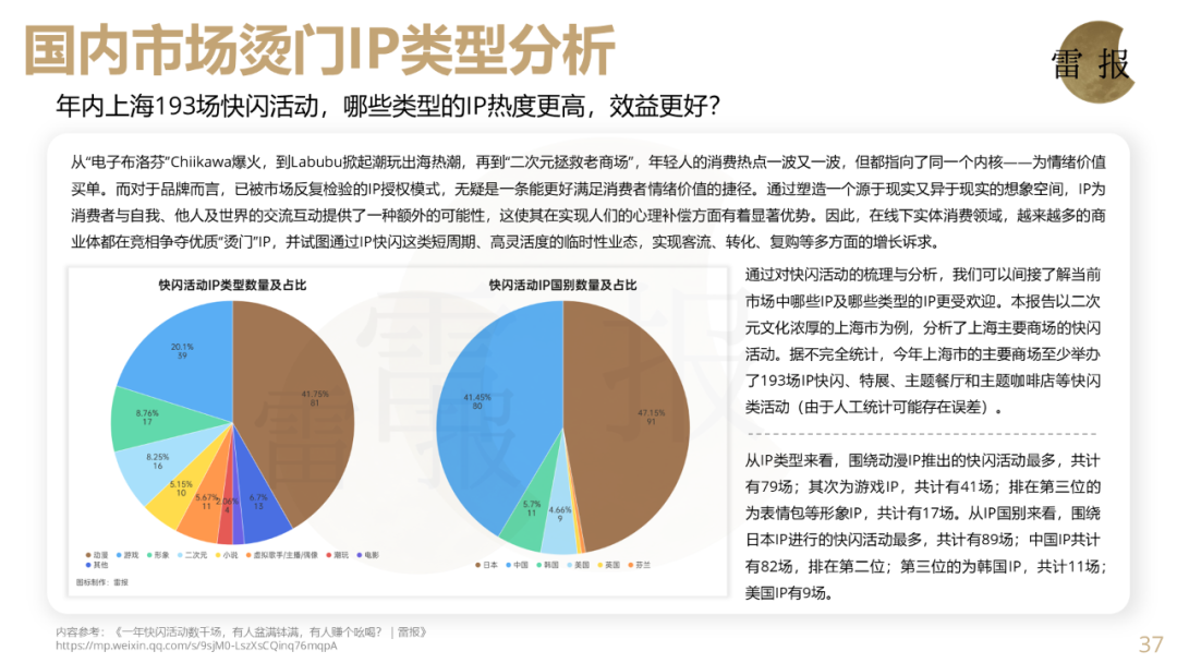 数读2024：从爆发到熄火？谷子经济的未来将走向何方？｜雷报