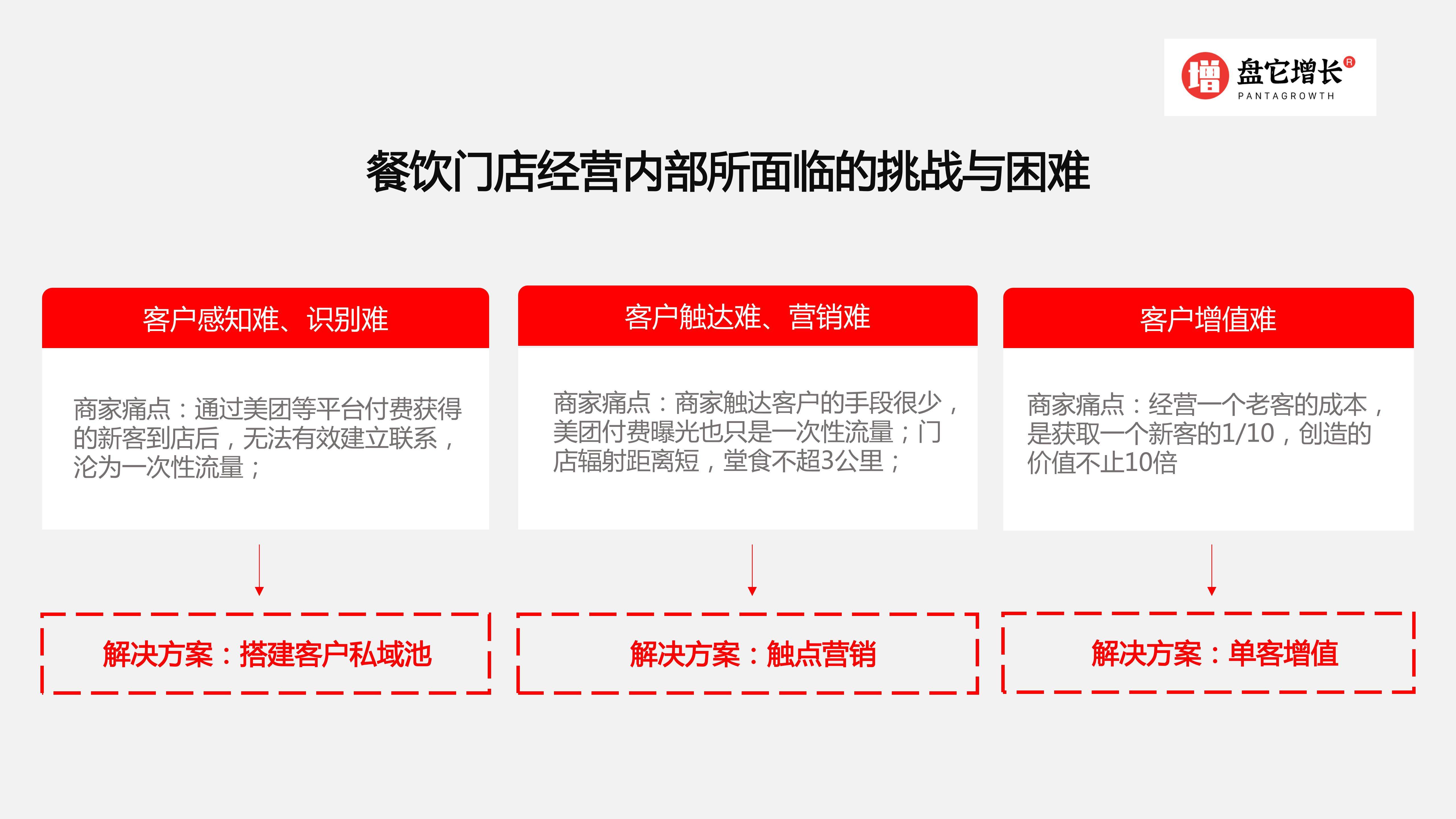 泉州餐饮管理实战指南：从开店指导到连锁加盟，把门店生意做成可复制的系统