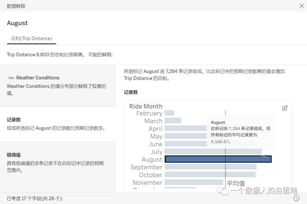 BI系统里的数据赋能与业务决策：问题诊断篇