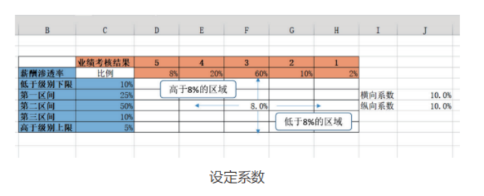 如何通过调薪矩阵工具，开展薪酬调整工作？附实操案例！