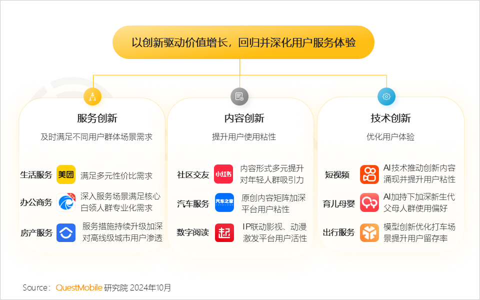 2024中国互联网核心趋势报告