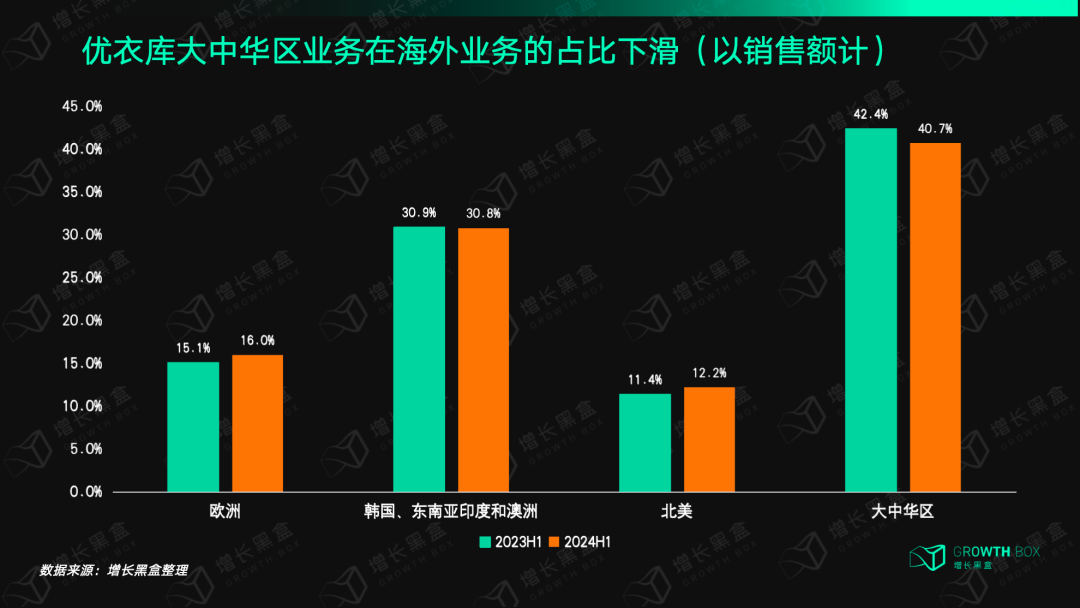 直播带货成了优衣库在中国的救命稻草