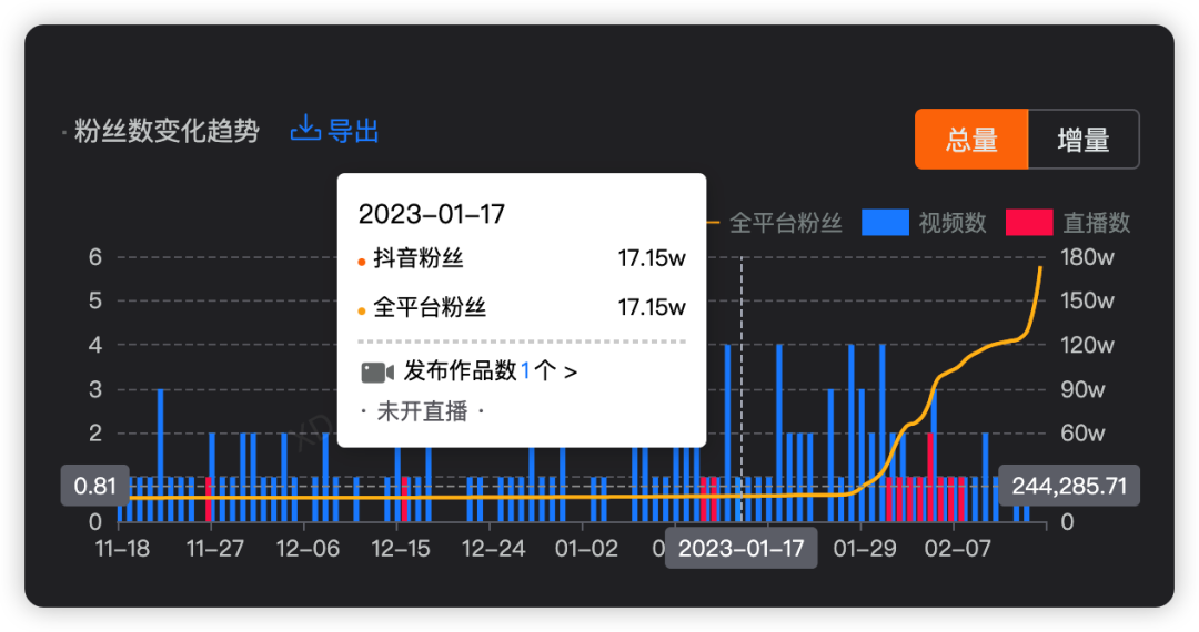 靠教人如何坐高铁，“打工仔小张”涨粉百万，火上热搜！| 新榜专访