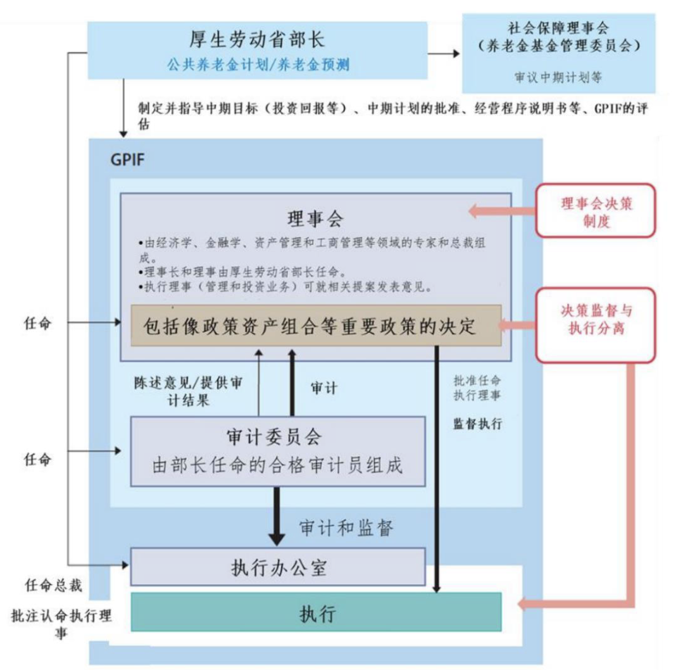 延迟退休怎么做到公平？