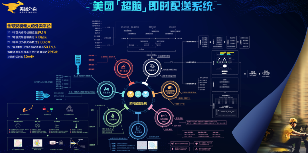 美团，隐于745万骑手身后