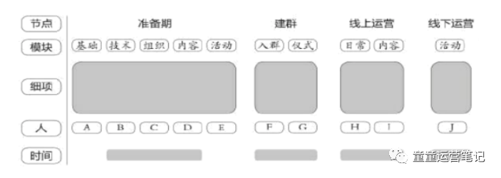 电服牛选,用户运营,童童,社群运营,用户增长,用户运营,用户研究